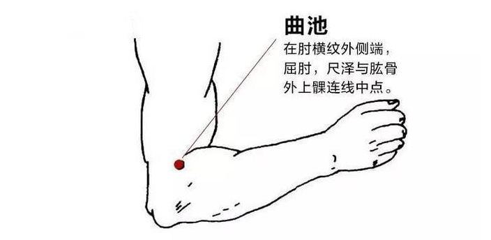 半导体激光治疗什么病【益·健康】常年性鼻炎，用光疗怎么治疗？照射哪些穴位_https://www.jmylbn.com_新闻资讯_第9张