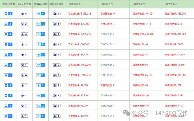 gpt批量工具,gpt批量生成工具