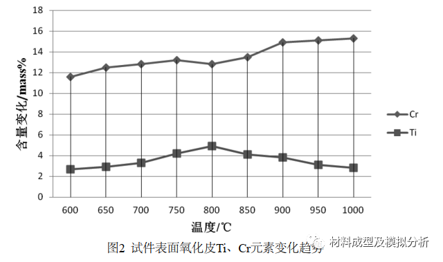 某FGH97合金涡轮盘断口高温氧化机理分析的图3