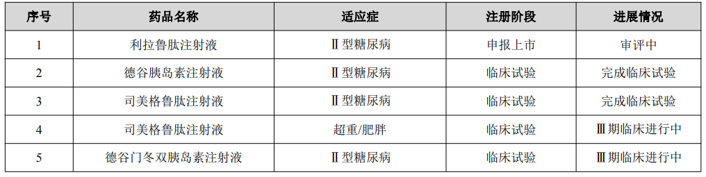 圖：宸安生物臨床進(jìn)度一覽，來源：公司財(cái)報(bào)