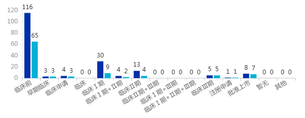 单次给药、长期降脂！礼来公布基因疗法最新数据(图1)