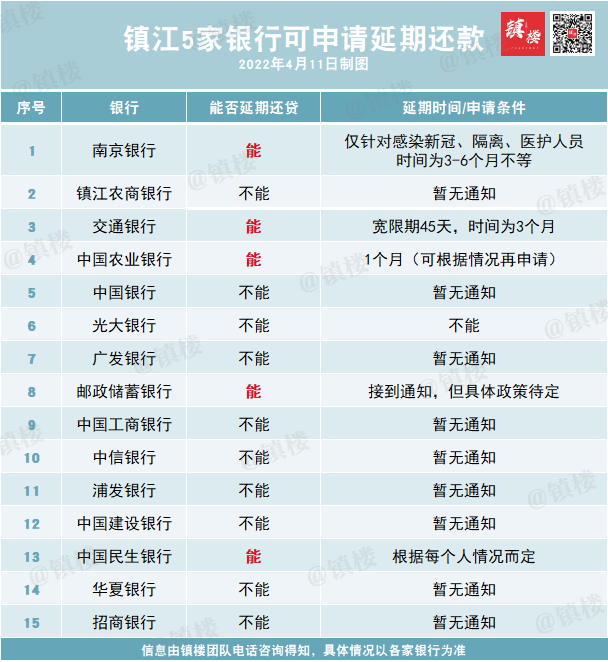 交通银行房贷能批多少