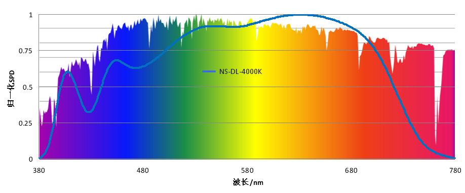 红光治疗怎么样红光照射下的身体与心灵：健康益处与疗愈效应_https://www.jmylbn.com_新闻资讯_第6张