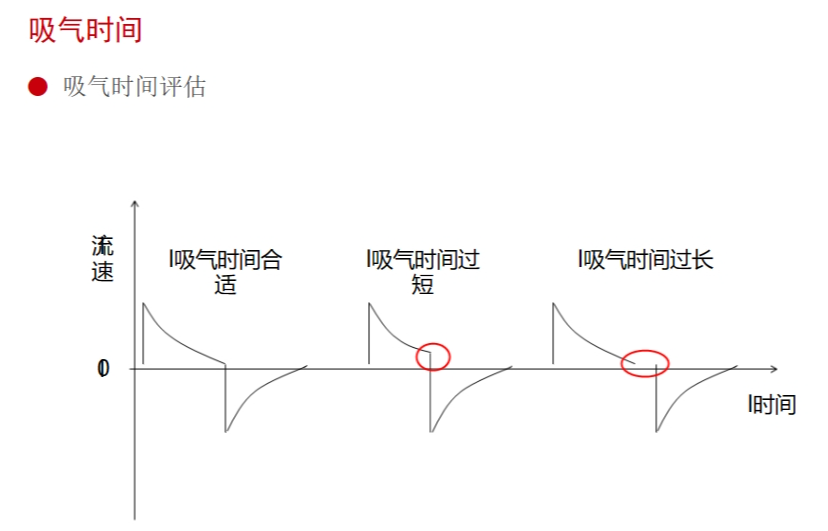 呼吸机ac是什么意思有创呼吸机模式下的参数及其意义_https://www.jmylbn.com_新闻资讯_第5张
