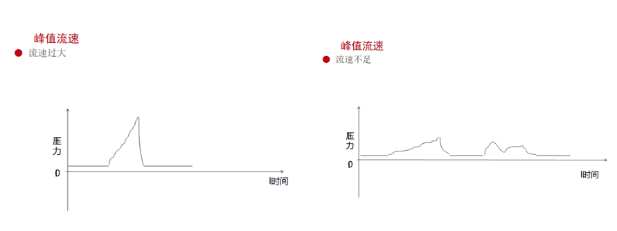 呼吸机ac是什么意思有创呼吸机模式下的参数及其意义_https://www.jmylbn.com_新闻资讯_第7张