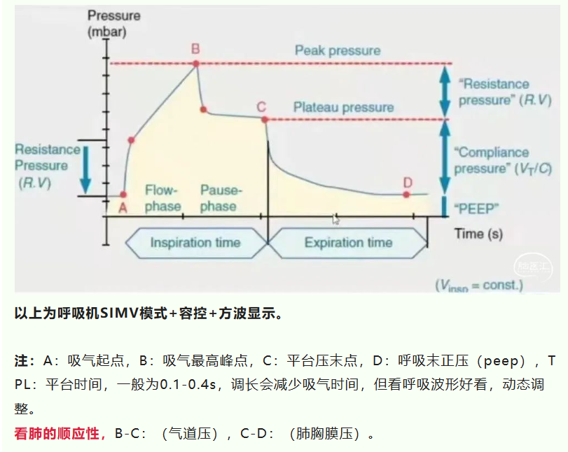呼吸机ac是什么意思有创呼吸机模式下的参数及其意义_https://www.jmylbn.com_新闻资讯_第11张