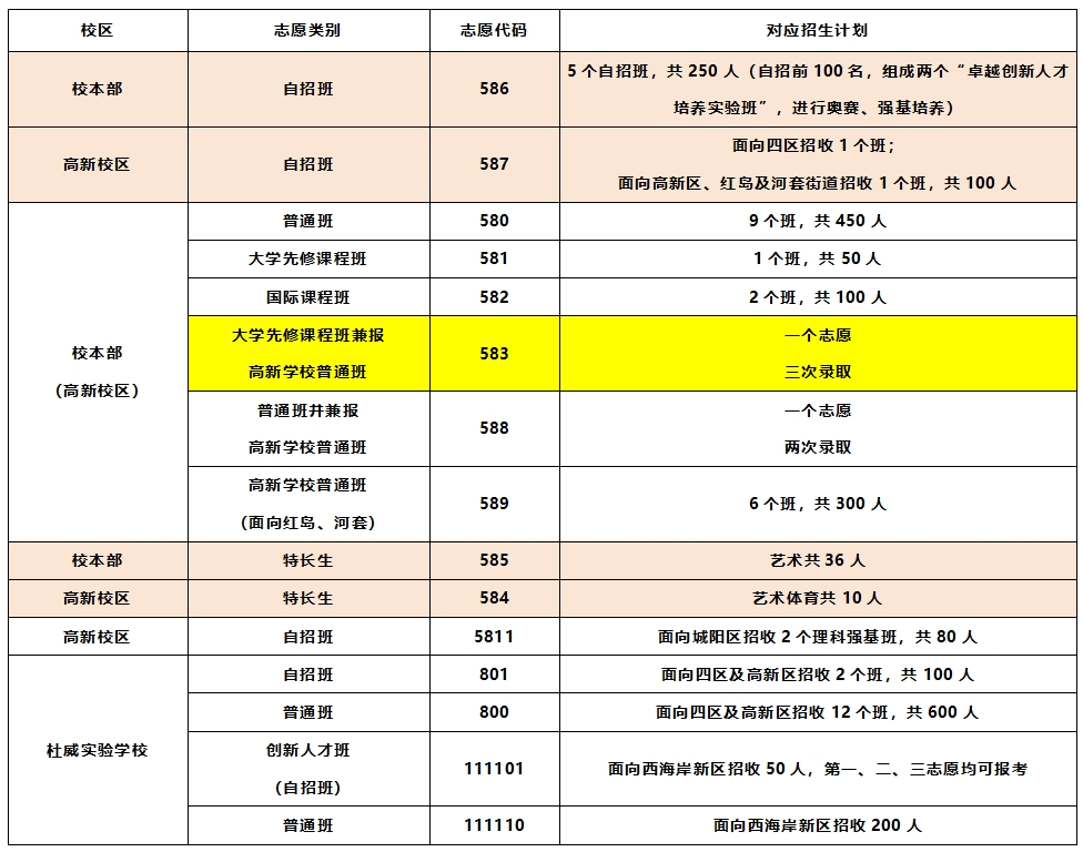 青岛2020年录取分数线_青岛市录取分数线_2024年青岛大学招生简章录取分数线（所有专业分数线一览表公布）