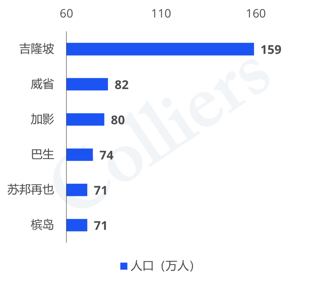 助力中企出海,东南亚物流港口分析与洞察(一)雅加达港 巴生港