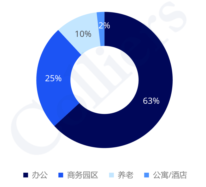 2024年一季度全国工业及商业房地产大宗投资市场报告