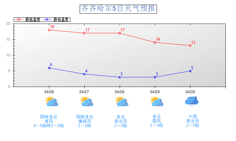 鹤城天气