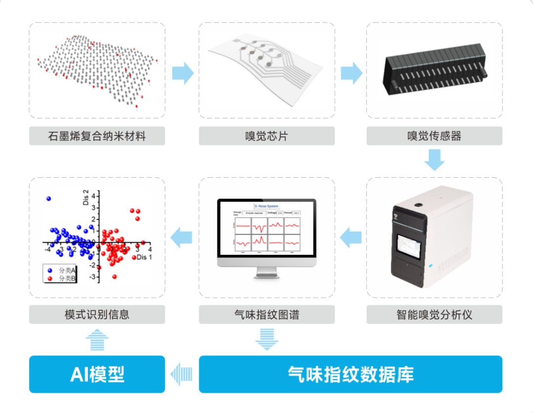 AI SENSOR.png