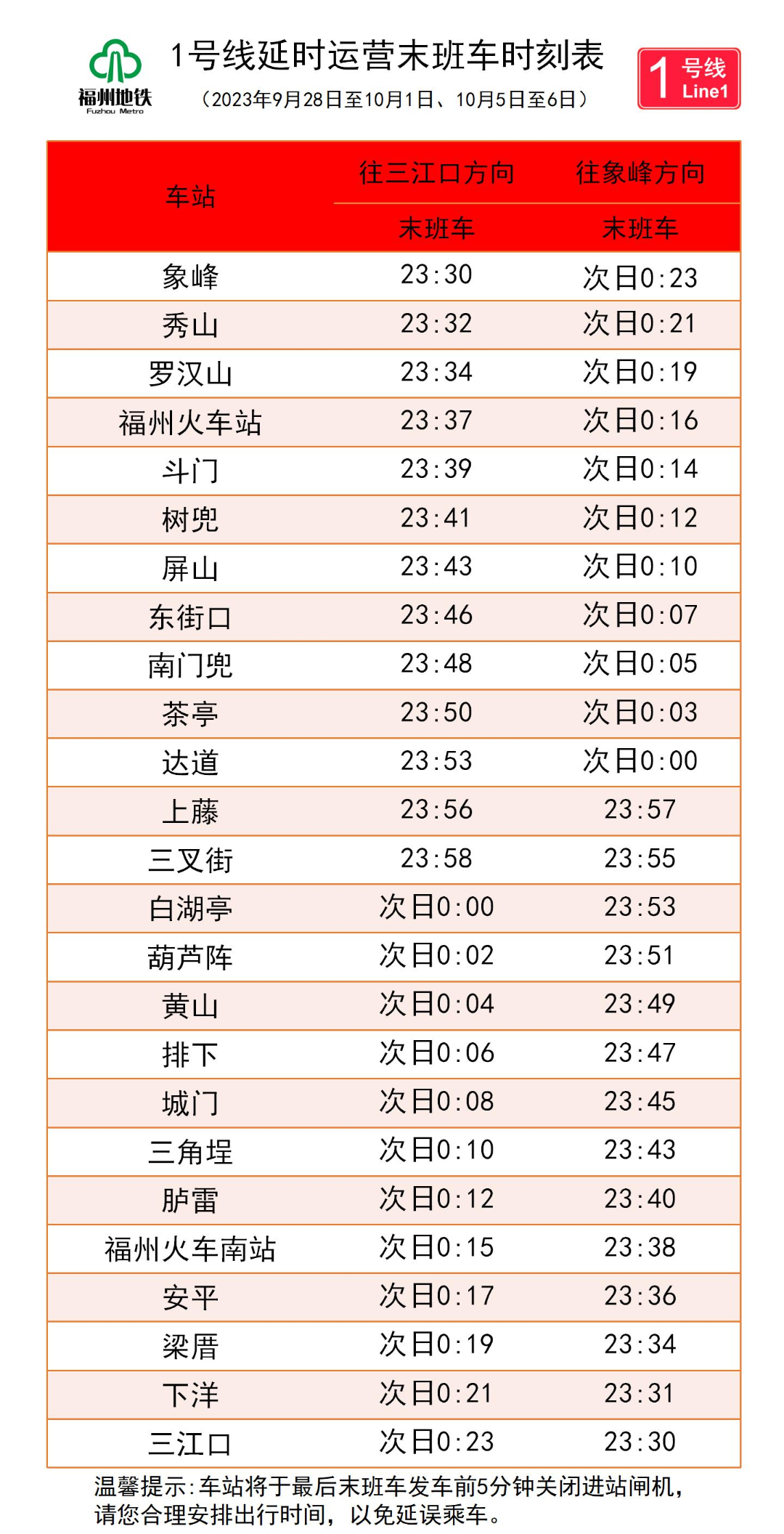 刚刚!福州地铁重要公告:调整!
