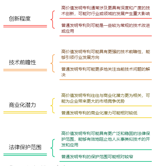 你瞭解高價值發明專利嗎