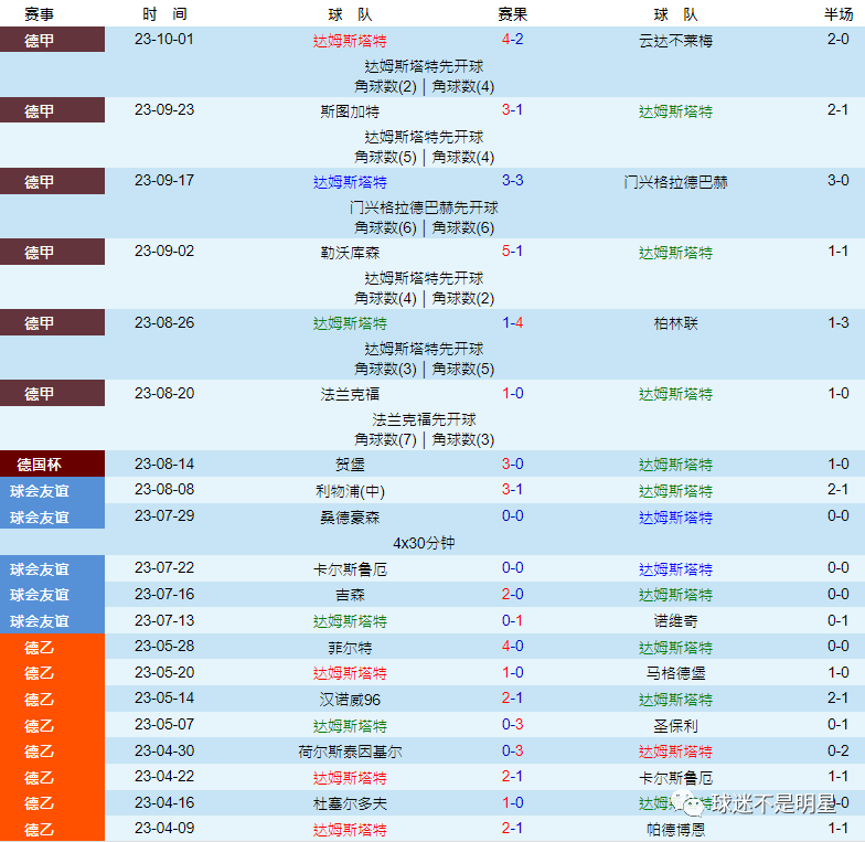 德国足球甲级联赛官网