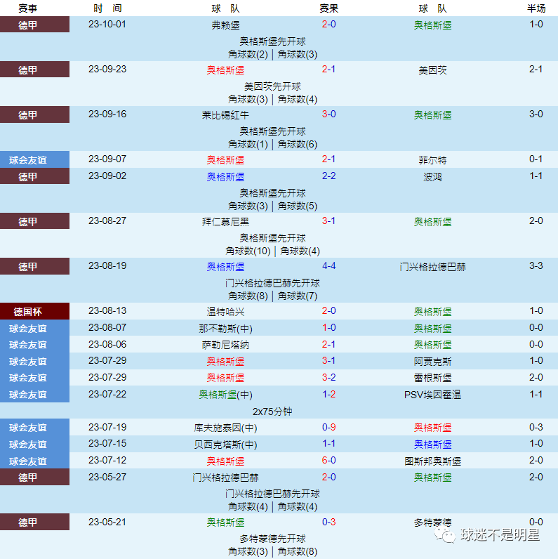 德国足球甲级联赛官网