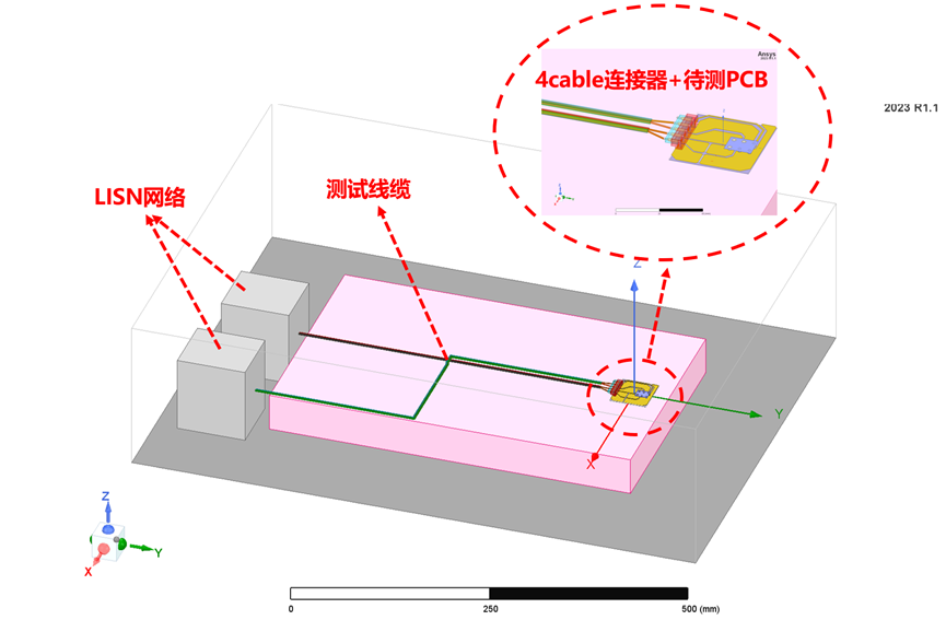 车灯仿真专题 | 基于ANSYS HFSS的CISPER25汽车前照灯PCB传导辐射仿真分析的图3