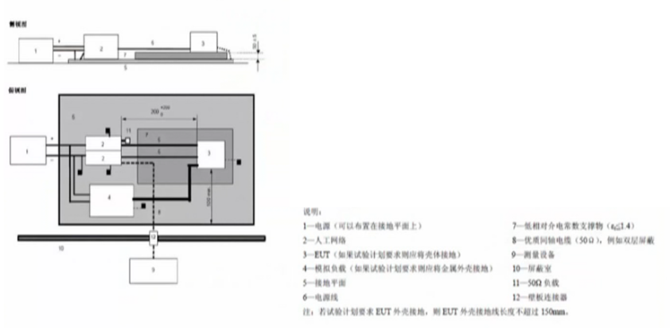基于ANSYS HFSS的CISPER25电源回线远端接地传导辐射CE仿真分析流程的图1