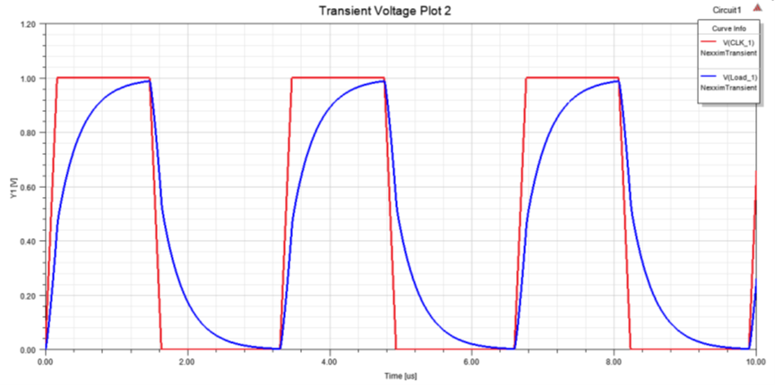 基于ANSYS HFSS的CISPER25电源回线远端接地传导辐射CE仿真分析流程的图14