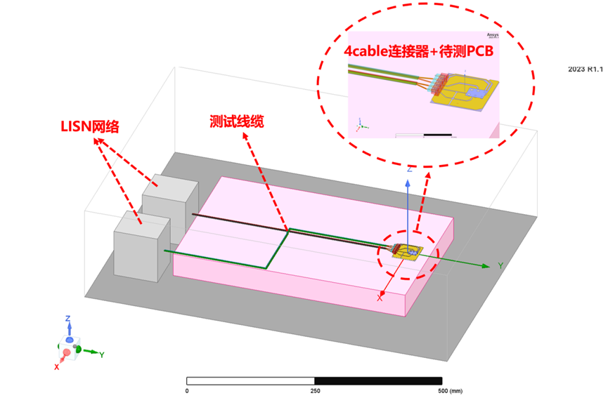 基于ANSYS HFSS的CISPER25电源回线远端接地传导辐射CE仿真分析流程的图2