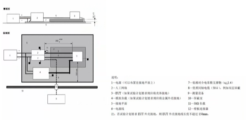 车灯仿真专题 | 基于ANSYS HFSS的CISPER25汽车前照灯PCB传导辐射仿真分析的图2