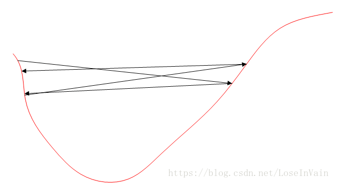 【总结串讲】深度学习代码调试技巧