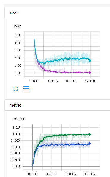 【总结串讲】深度学习代码调试技巧