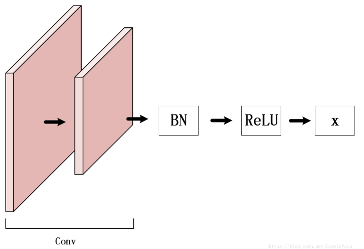 【总结串讲】深度学习代码调试技巧