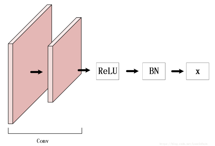 【总结串讲】深度学习代码调试技巧