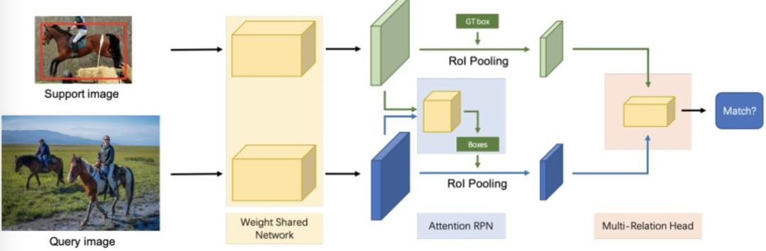 80篇CVPR 2020論文分方向整理：目標檢測/影像分割/姿態估計等