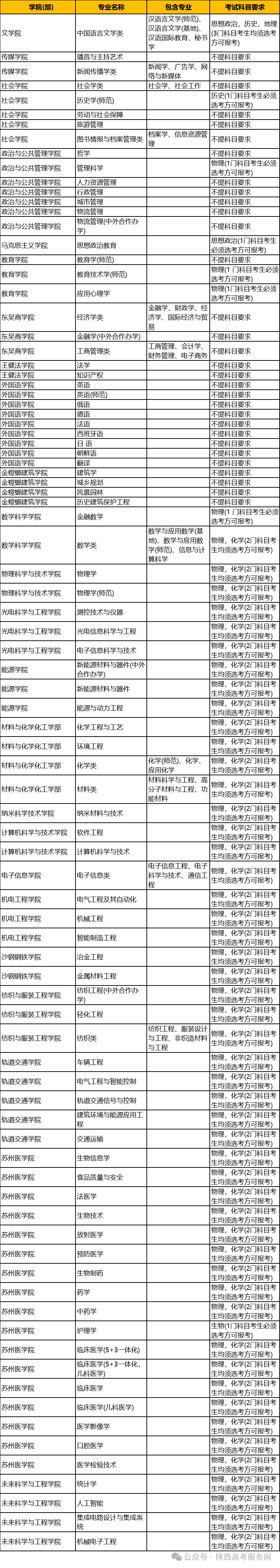 22020年大学录取分数线_大学分数线2024年录取分数线_大学录取分数线2023