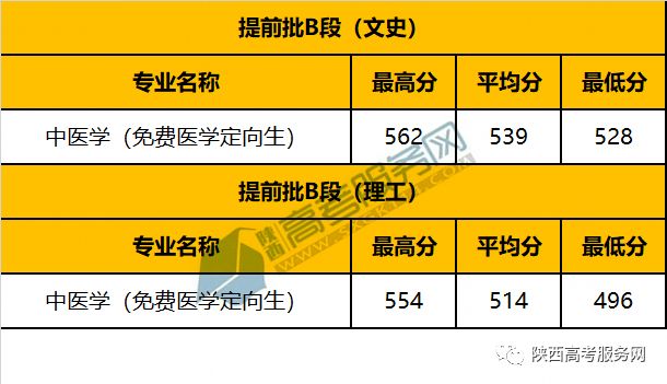 吉林醫(yī)藥學(xué)院錄取位次_2023年吉林醫(yī)藥學(xué)院錄取分?jǐn)?shù)線(2023-2024各專(zhuān)業(yè)最低錄取分?jǐn)?shù)線)_吉林醫(yī)藥學(xué)院專(zhuān)業(yè)錄取分?jǐn)?shù)線