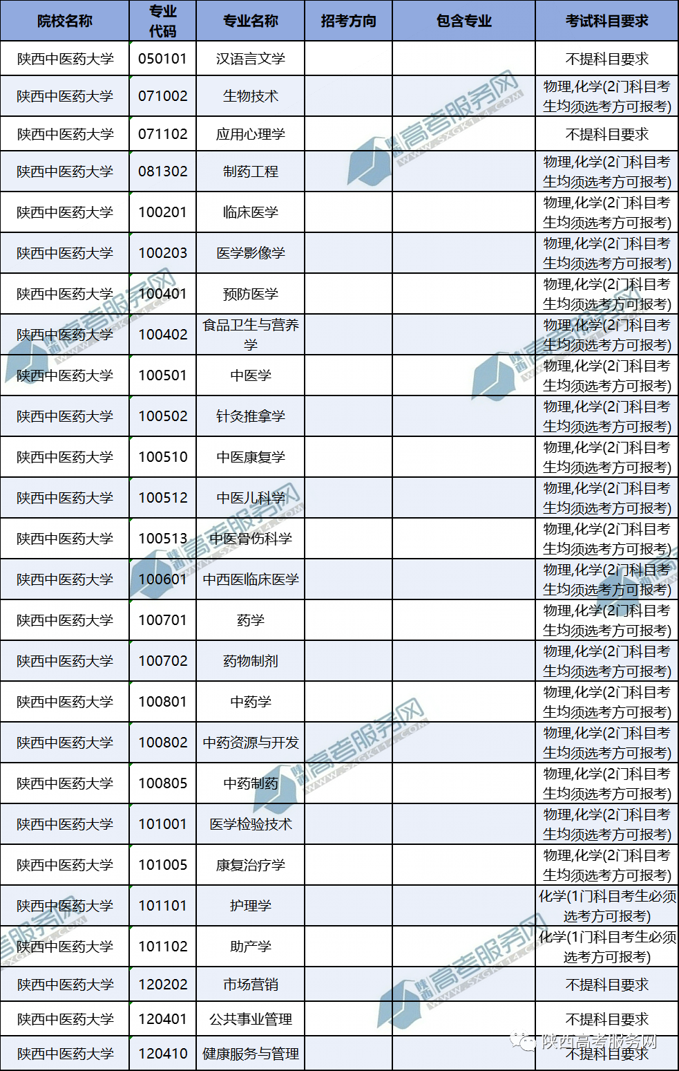 吉林醫(yī)藥學(xué)院錄取位次_吉林醫(yī)藥學(xué)院專業(yè)錄取分?jǐn)?shù)線_2023年吉林醫(yī)藥學(xué)院錄取分?jǐn)?shù)線(2023-2024各專業(yè)最低錄取分?jǐn)?shù)線)