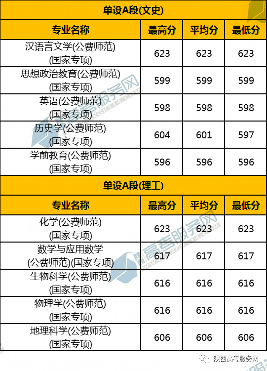 昆山市杜克大学录取分数线_2023年昆山杜克大学录取分数线(2023-2024各专业最低录取分数线)_昆山杜克大学录取分数2020