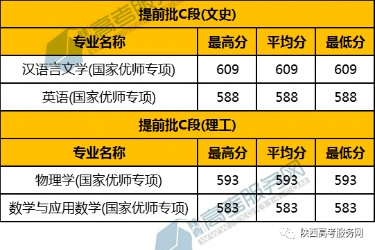 昆山市杜克大学录取分数线_昆山杜克大学录取分数2020_2023年昆山杜克大学录取分数线(2023-2024各专业最低录取分数线)