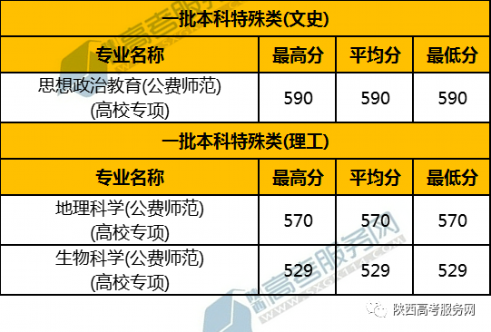 2023年昆山杜克大学录取分数线(2023-2024各专业最低录取分数线)_昆山杜克大学录取分数2020_昆山市杜克大学录取分数线