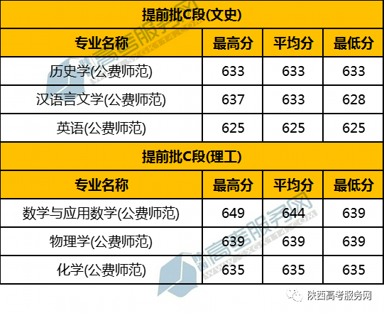 昆山杜克大学录取分数2020_2023年昆山杜克大学录取分数线(2023-2024各专业最低录取分数线)_昆山市杜克大学录取分数线