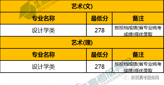 2023年昆山杜克大学录取分数线(2023-2024各专业最低录取分数线)_昆山杜克大学录取分数2020_昆山市杜克大学录取分数线