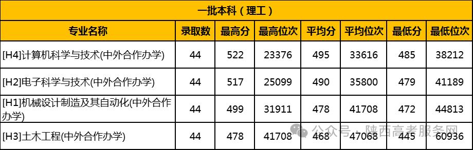 录取分数学校怎么查_三类学校录取分数_录取分数学校排名