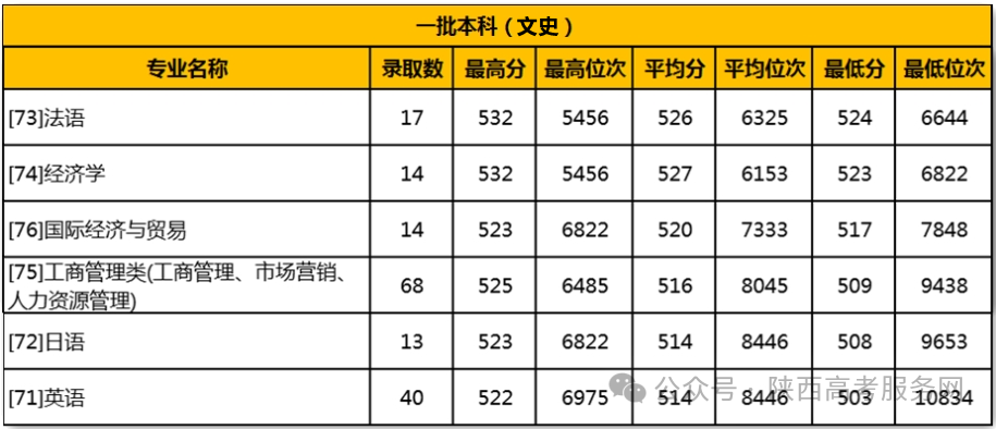 录取分数学校怎么查_录取分数学校排名_三类学校录取分数