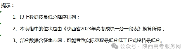 三类学校录取分数_录取分数学校排名_录取分数学校怎么查