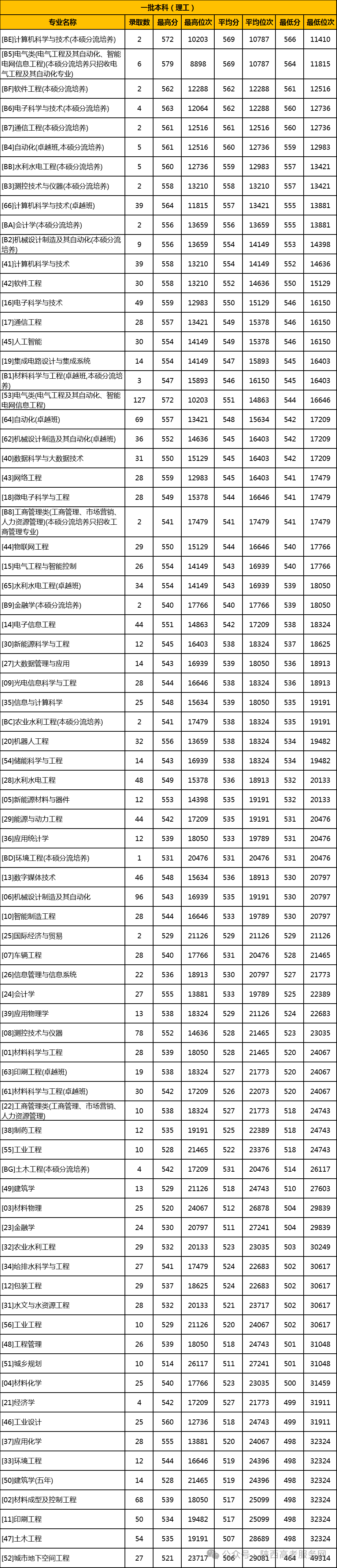 录取分数学校怎么查_录取分数学校排名_三类学校录取分数