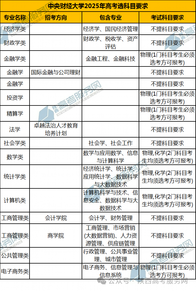 安徽财经大学最低录取分数线_2023年安徽财经大学录取分数线(2023-2024各专业最低录取分数线)_2023年安徽财经大学录取分数线(2023-2024各专业最低录取分数线)