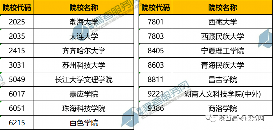 师范类大学二本院校_师范类大学二本学校_师范类二本大学排名及专业