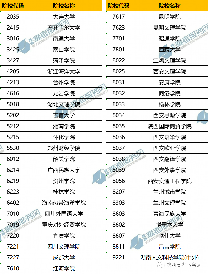 師范類二本大學(xué)排名及專業(yè)_師范類大學(xué)二本學(xué)校_師范類大學(xué)二本院校