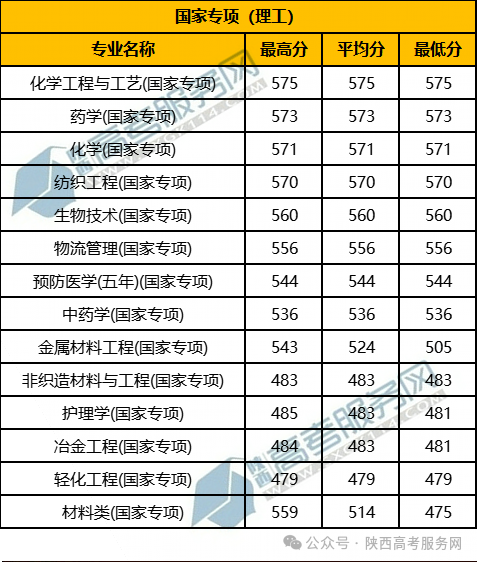 22020年大學錄取分數線_大學分數線2024年錄取分數線_大學錄取分數線2023