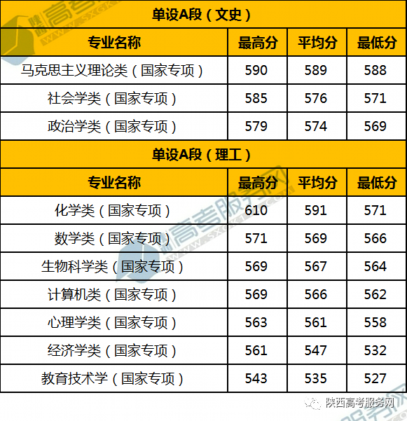 沈阳师范大学高考录取分数线_沈阳师范大学录取最低分数线_2023年沈阳师范大学录取分数线(2023-2024各专业最低录取分数线)