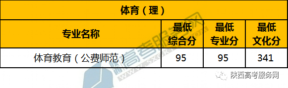 沈陽師范大學錄取最低分數線_沈陽師范大學高考錄取分數線_2023年沈陽師范大學錄取分數線(2023-2024各專業最低錄取分數線)