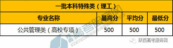 2023年沈陽師范大學錄取分數線(2023-2024各專業最低錄取分數線)_沈陽師范大學高考錄取分數線_沈陽師范大學錄取最低分數線