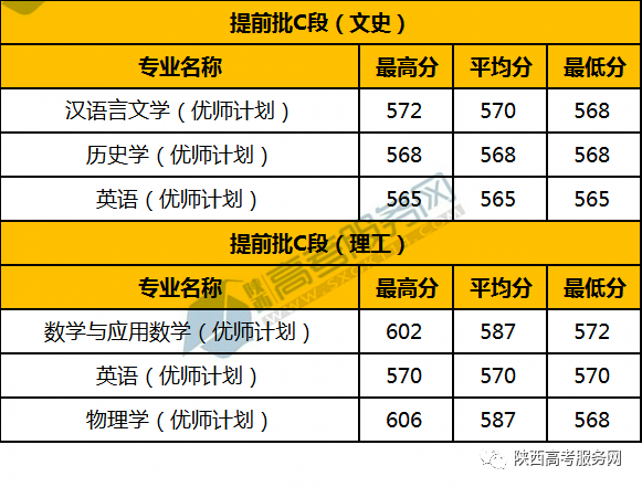 沈阳师范大学高考录取分数线_2023年沈阳师范大学录取分数线(2023-2024各专业最低录取分数线)_沈阳师范大学录取最低分数线