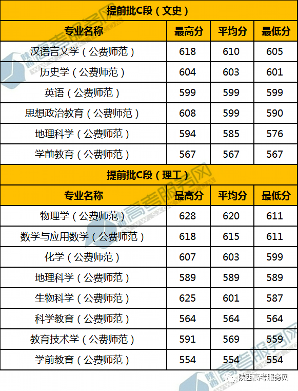 沈陽師范大學高考錄取分數線_沈陽師范大學錄取最低分數線_2023年沈陽師范大學錄取分數線(2023-2024各專業最低錄取分數線)